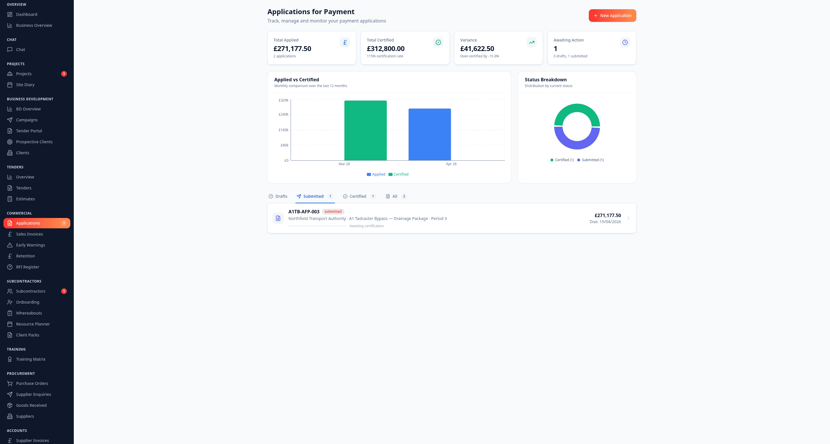 Site Samurai Applications for Payment dashboard — £271,177.50 total applied, £312,800 certified, with Applied vs Certified chart and live payment applications for A1 Tadcaster Bypass