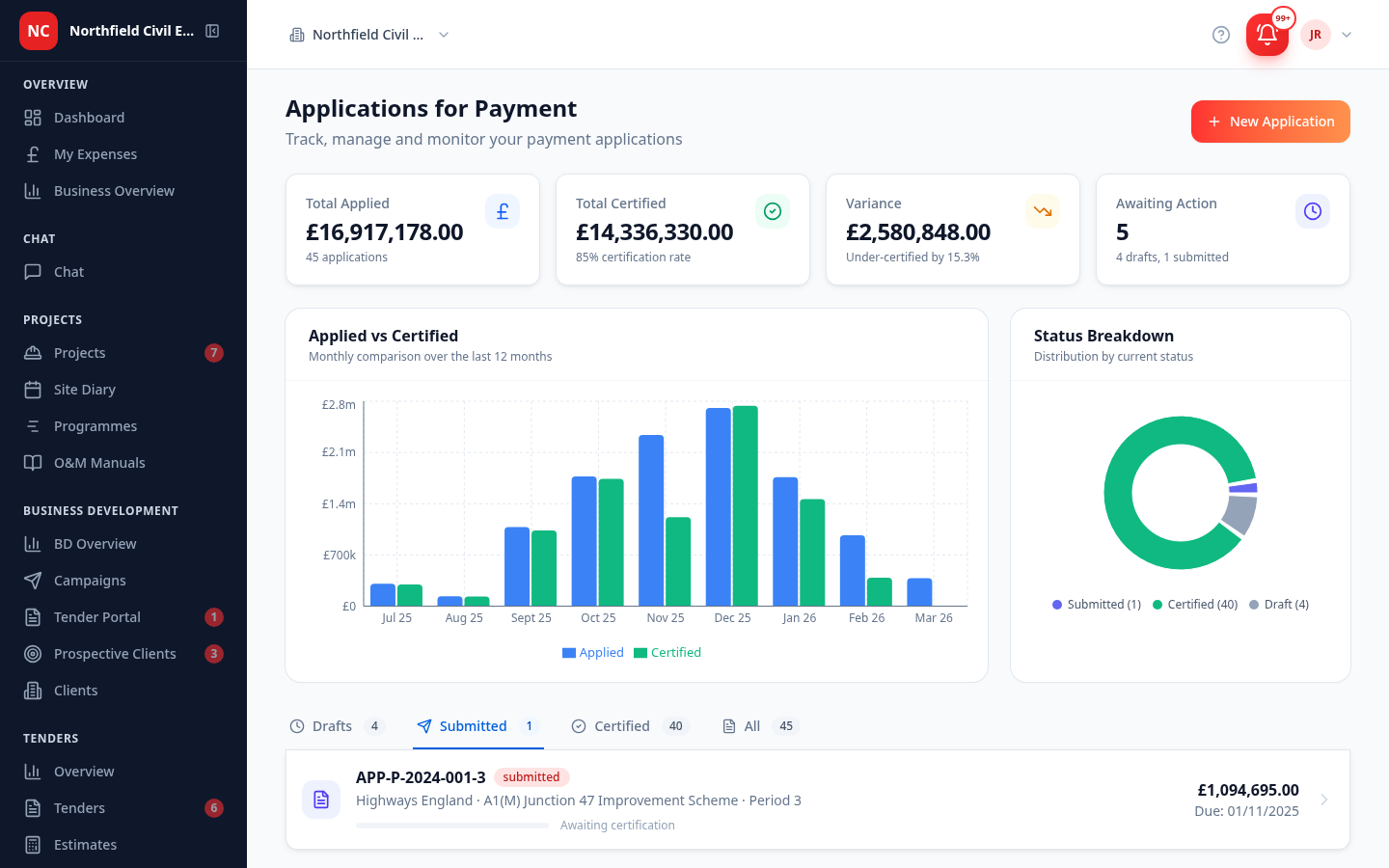 The cross-job Applications for Payment dashboard — Total Applied £16,917,178 against Total Certified £14,336,330 with the £2,580,848 variance and an applied-vs-certified bar chart across twelve months, showing how won quotes flow into the payment cycle.