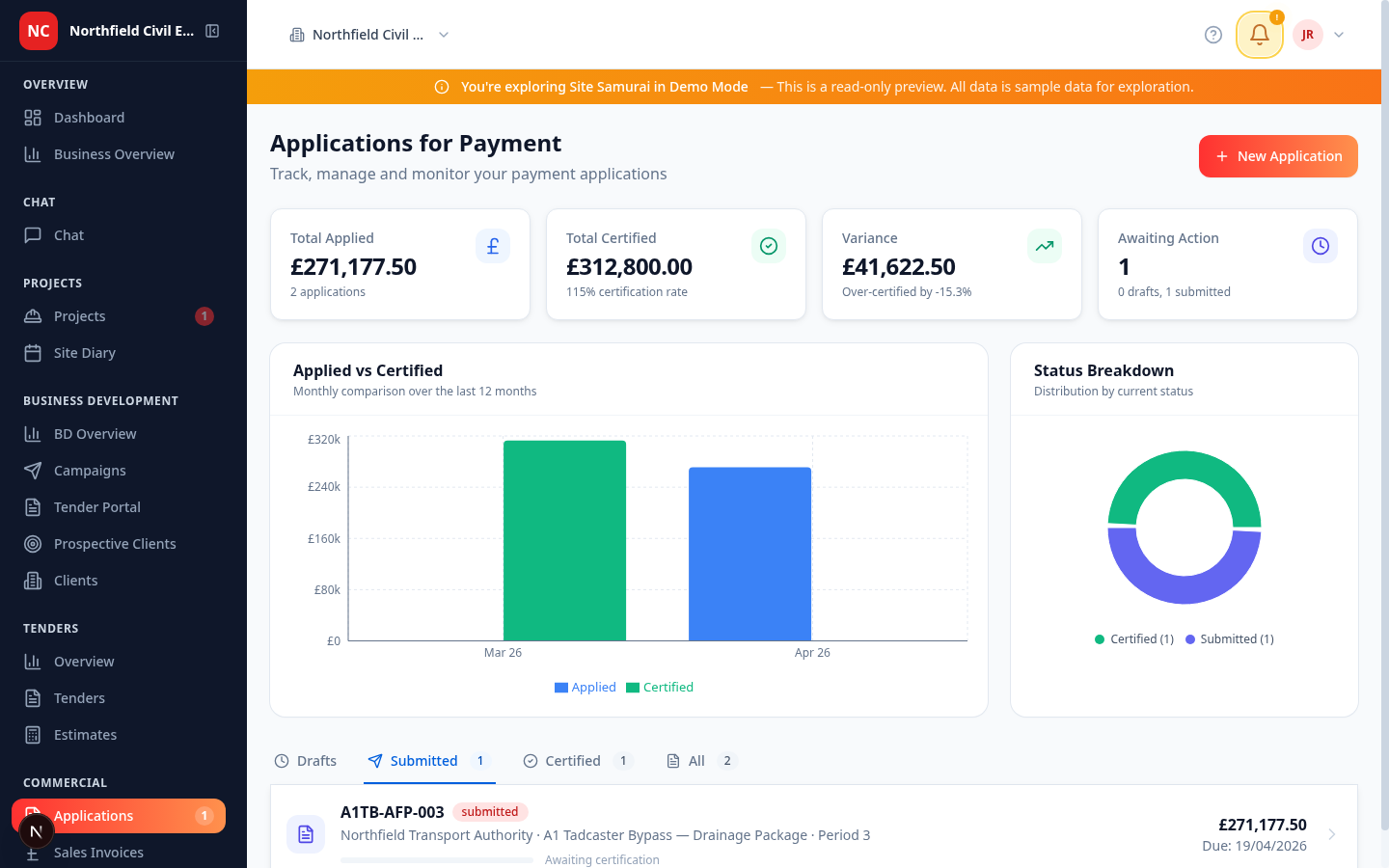 The Applications for Payment dashboard — total applied, total certified, variance, how many are awaiting action, and every live application on the job listed below. One click through for the detail.
