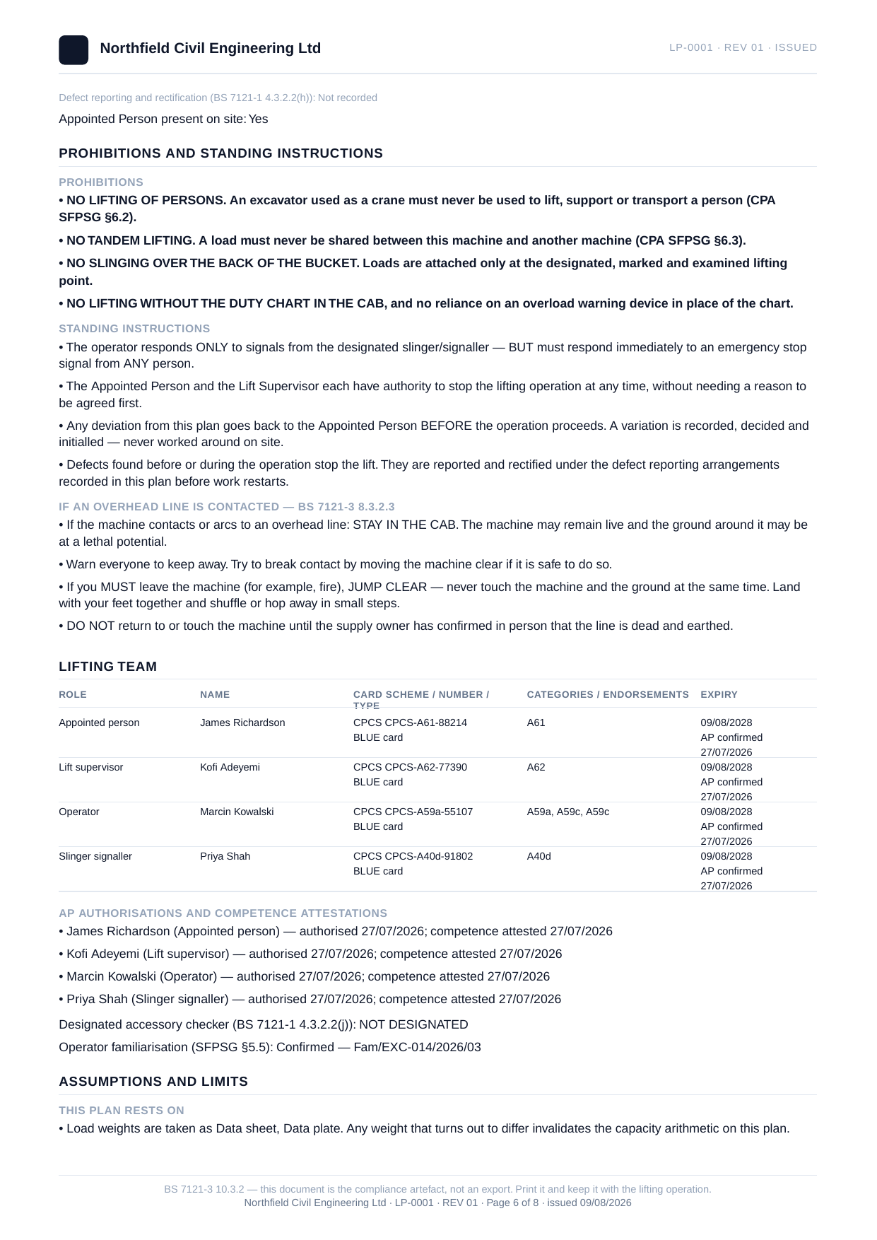 The AP authorisations and competence attestations page of an issued lift plan PDF — the Appointed Person, lift supervisor, operator and slinger/signaller each authorised by the Appointed Person with the date recorded.