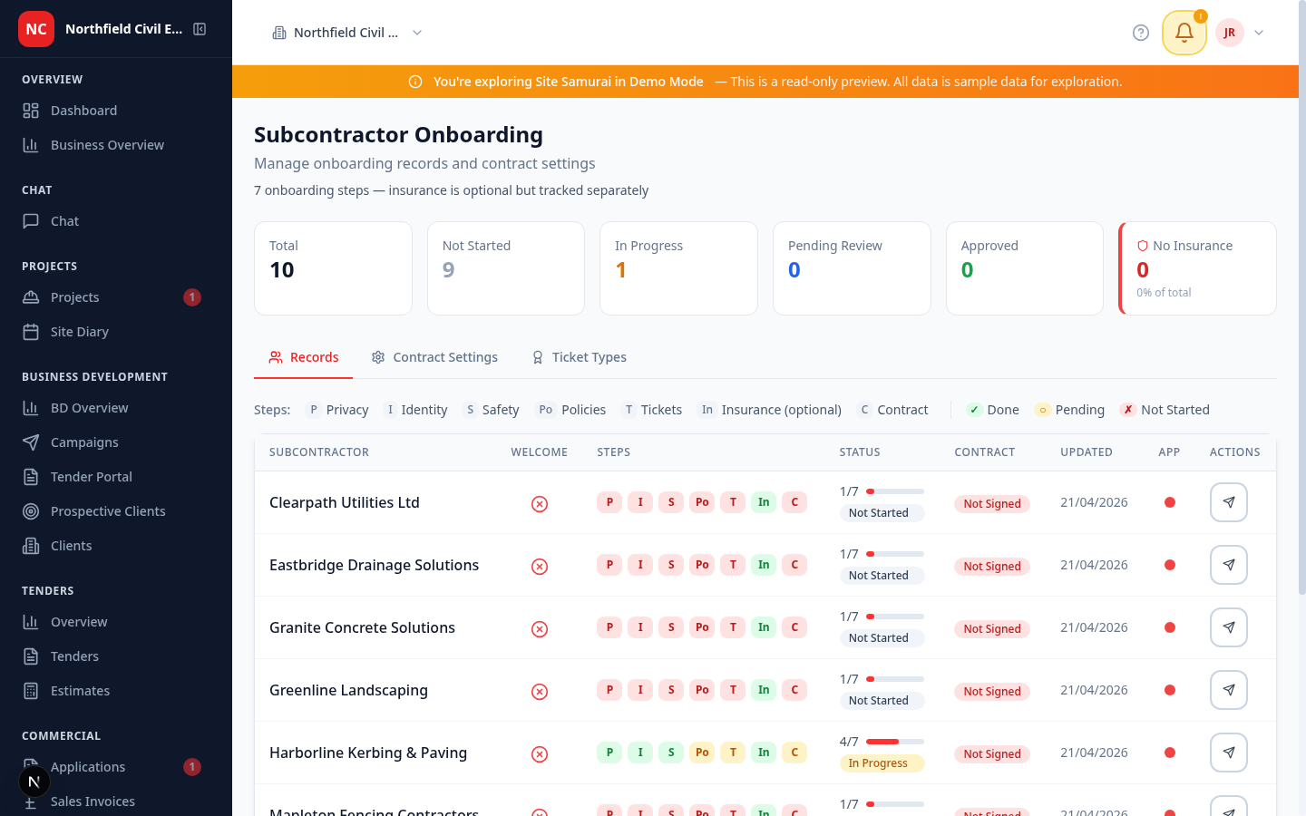 The onboarding dashboard — every subcontractor listed with ticks against the five sections (Identity, Safety, Policies, Tickets, Privacy), their onboarding status, contract status, and a warning column when insurance is close to expiring.