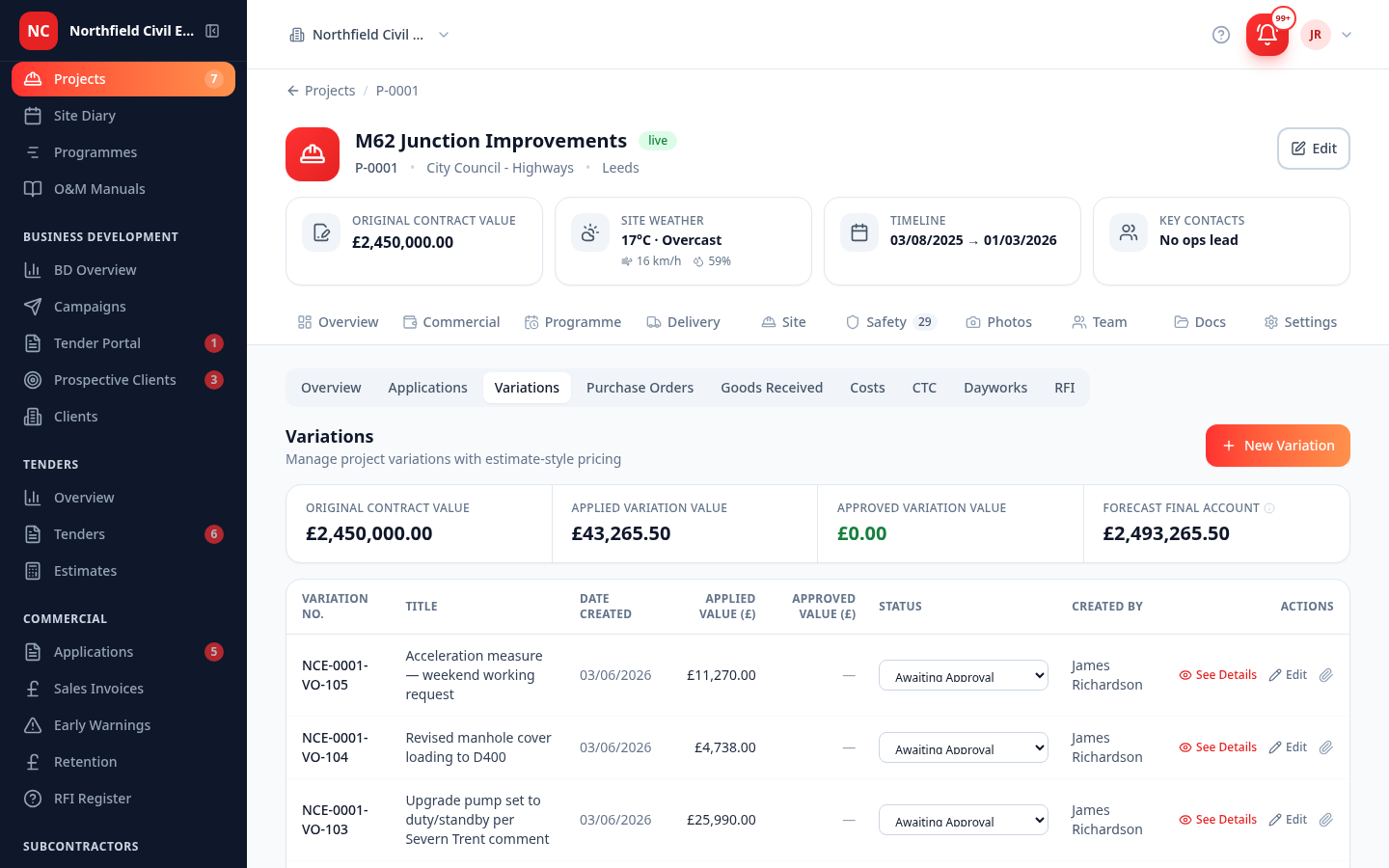The Variations register on “M62 Junction Improvements” — Original Contract £2,450,000, Applied Variation Value £43,265.50 and Forecast Final Account £2,493,265.50 across the top, then NEC variations VO-105 “Acceleration measure — weekend working request” £11,270, VO-104 “Revised manhole cover loading to D400” £4,738 and VO-103 “Upgrade pump set to duty/standby per Severn Trent comment” £25,990, each Awaiting Approval with its applied value and the person who raised it.